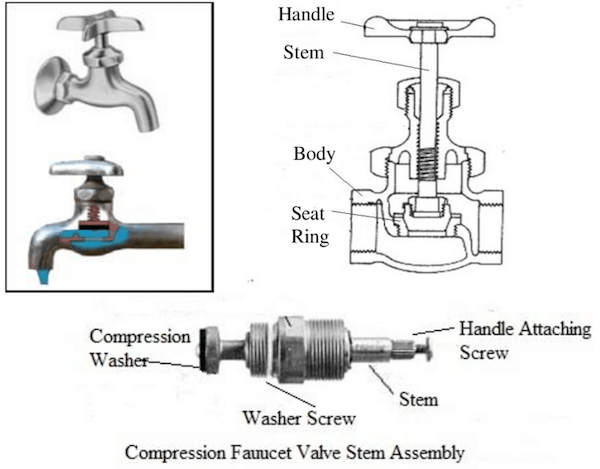 Compression valve faucet