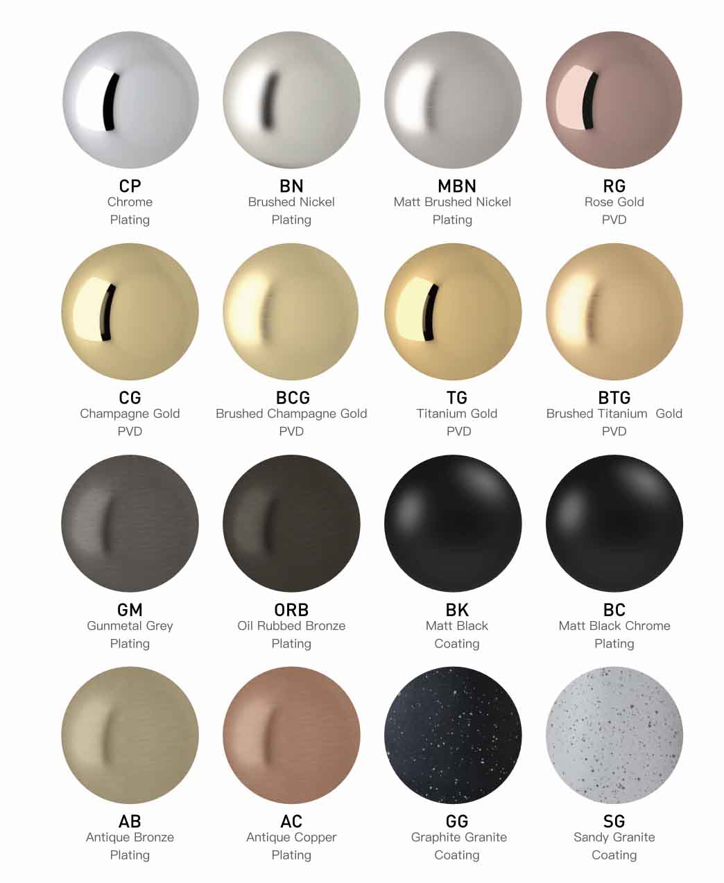 popular finishes for sanitary ware